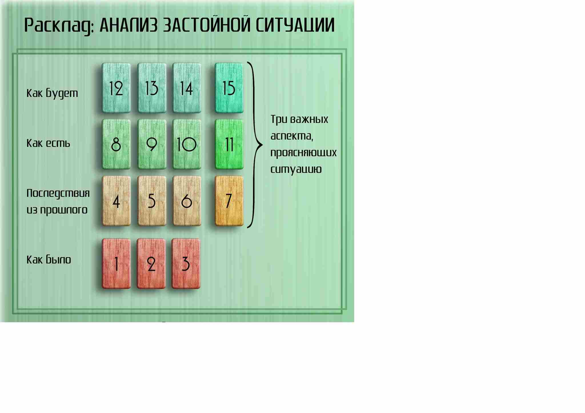 Расклад таро на ситуацию. Расклад на ситуацию схема. Расклад на ситуацию Таро схема. Расклад Таро анализ ситуации. Расклад на работу Таро схема.