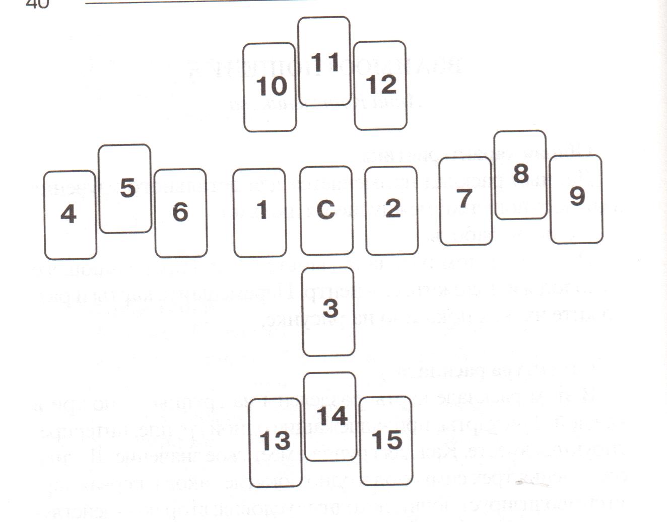 Расклад кельтский крест на таро схема расклада